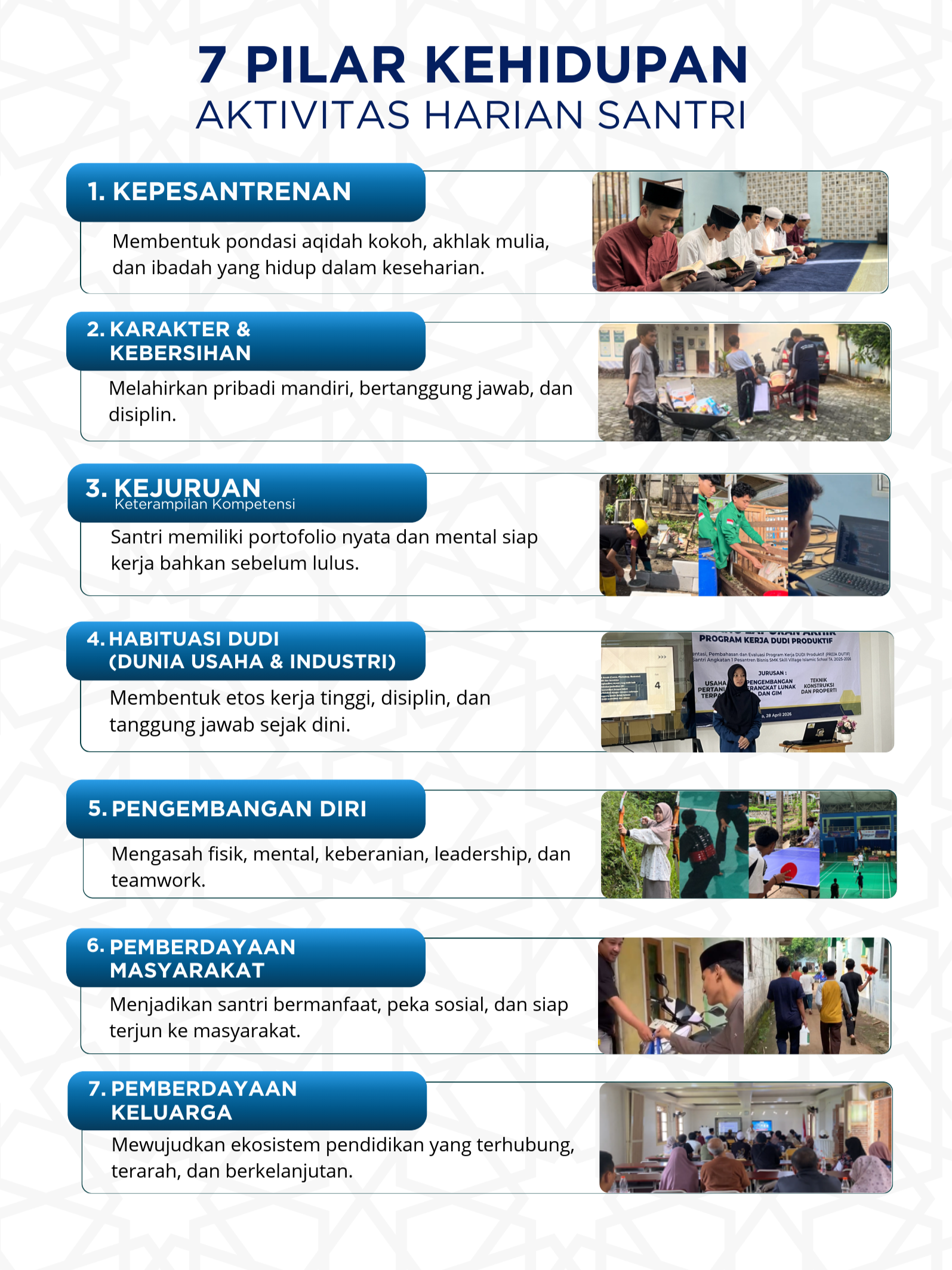 7 Pilar Pembiasaan Karakter Santri: Membentengi Generasi Muda di Tengah Disrupsi Digital